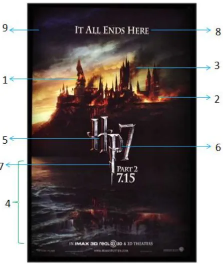 Gambar 4.2. Penandaan Visual Poster 2 