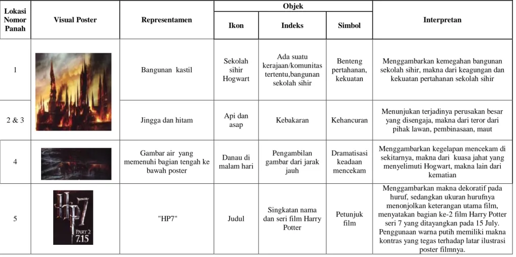 Tabel 4.2. Analisis Semiotika Poster 2 