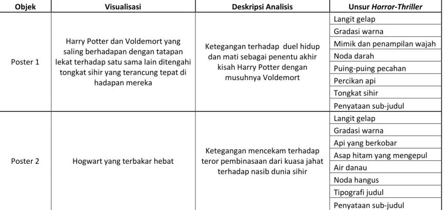 Tabel 4.3. Rumusan Analisis Poster 