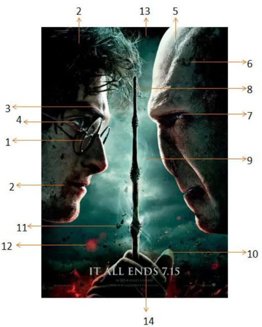 Gambar 4.1. Penandaan Visual Poster 1 