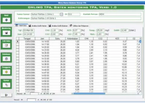 Gambar 10. Rancangan Modul Database  Tab Control Tabel Data