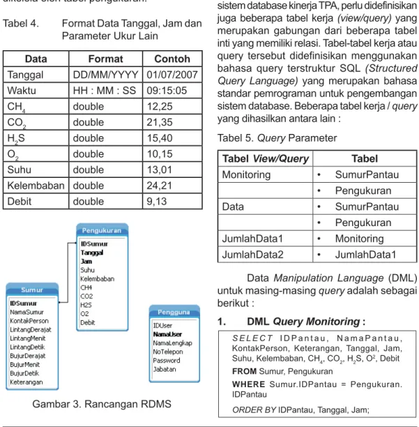Tabel berikut adalah nama field data,  format data dan contoh data yang akan  dikelola oleh tabel pengukuran.