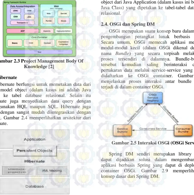 Gambar 2.3 Project Management Body Of  Knowledge [2]  