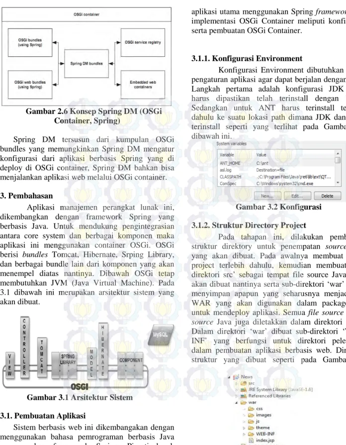Gambar 2.6 Konsep Spring DM (OSGi  Container, Spring) 