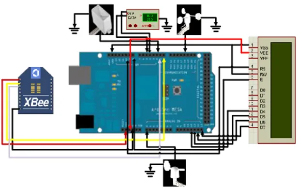 Gambar 2. Perancangan Hardware Transmitter  2.  Router 