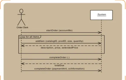 Gambar 2. 15 Contoh SSD Sumber : Satzinger et al. (2005: 233) 