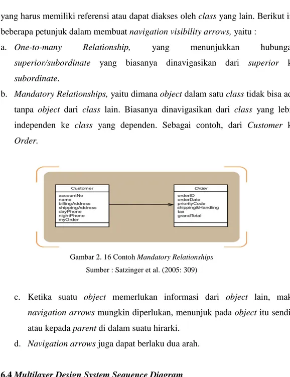Gambar 2. 16 Contoh Mandatory Relationships  Sumber : Satzinger et al. (2005: 309)  