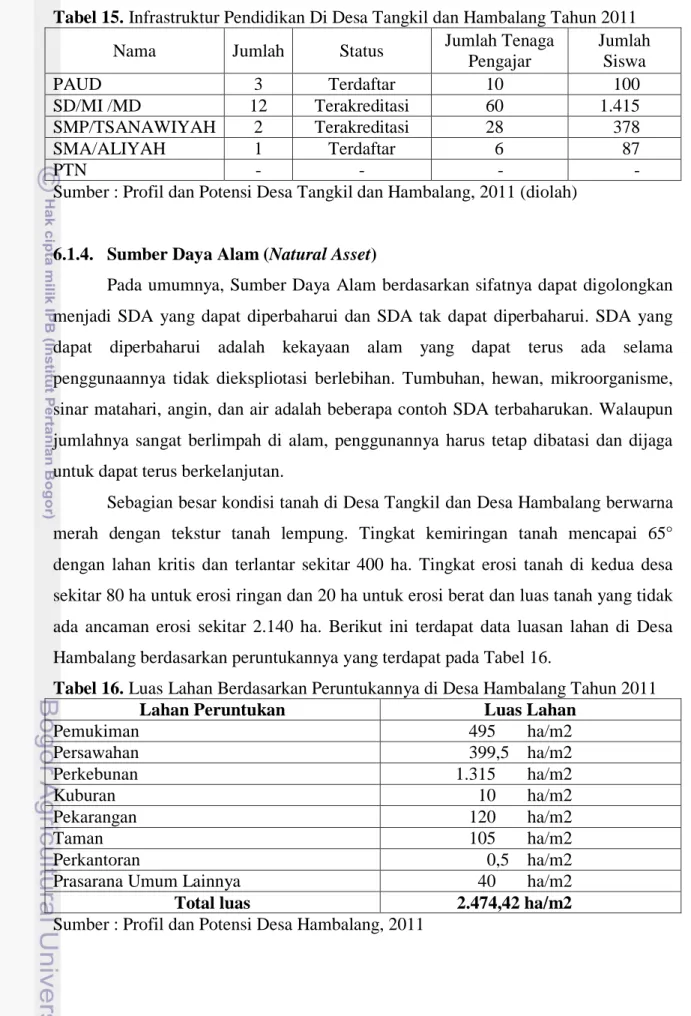 Tabel 15. Infrastruktur Pendidikan Di Desa Tangkil dan Hambalang Tahun 2011 