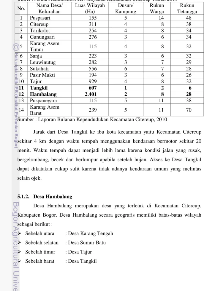 Tabel 9. Data Administrasi Kewilayahan Kecamatan Citereup Tahun 2010  No.  Nama Desa/ 