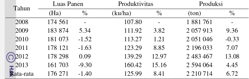 Tabel 2  Perkembangan luas  panen, produktivitas, dan produksi ubi jalar di Indonesia tahun 2008-2013a) 