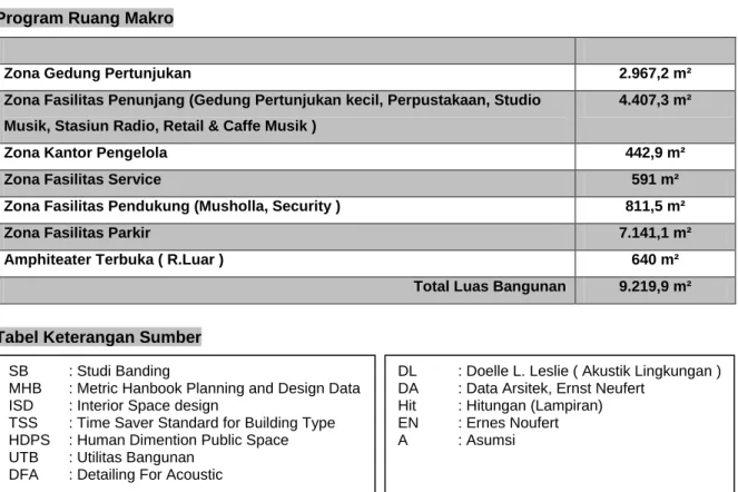 Tabel Keterangan Sumber  SB  : Studi Banding 