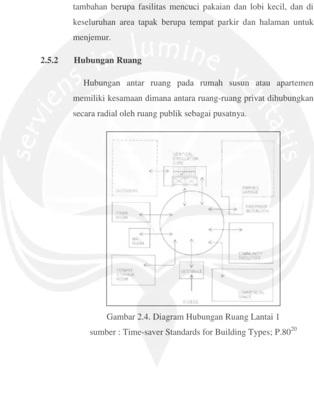 Gambar 2.4. Diagram Hubungan Ruang Lantai 1  sumber : Time-saver Standards for Building Types; P.80 20