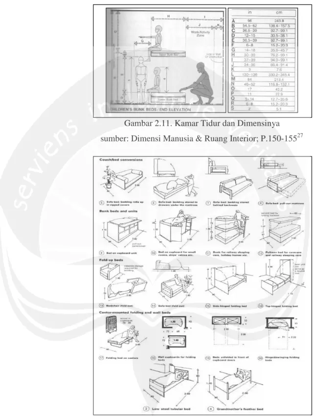 Gambar 2.12 Dimensi Tempat Tidur  sumber: Architect’s Data 3th Edition; P.258-259 28                                                            