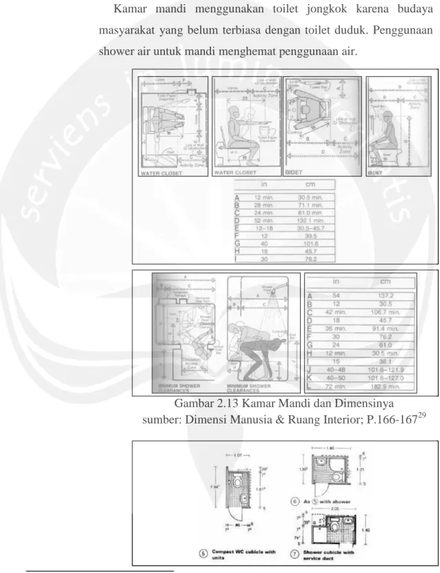 Gambar 2.13 Kamar Mandi dan Dimensinya  sumber: Dimensi Manusia &amp; Ruang Interior; P.166-167 29