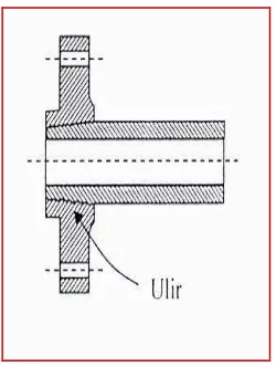 Gambar: Lap Joint Flanges (With Stub end) disambung dengan sistem butt-welded 