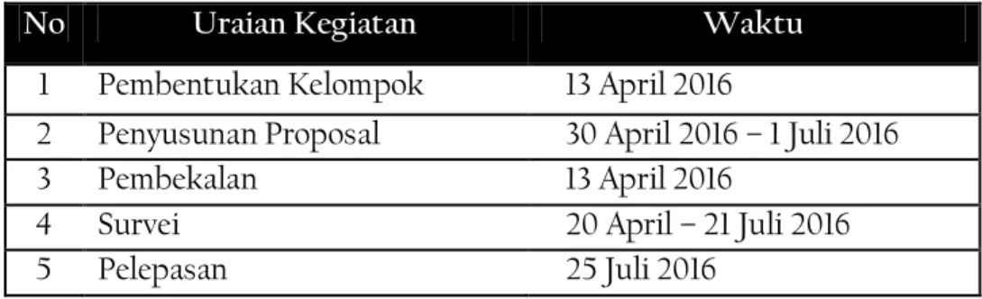 Tabel 1.3: Jadwal Pelaksanaan Program Pra-KKN  PpMM 2016 