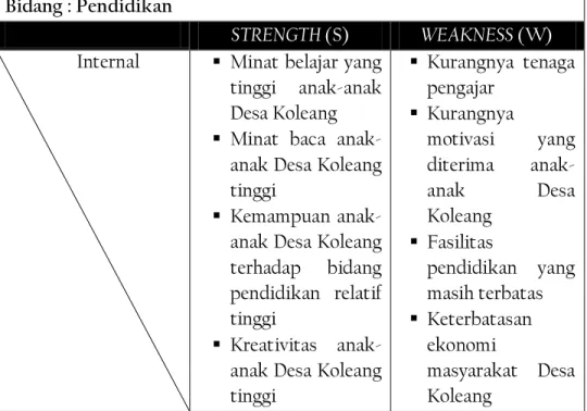 Tabel 4. 1: Analisis SWOT Bidang Pendidikan 
