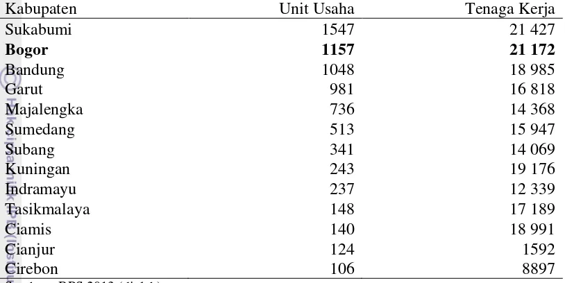 Tabel 3 Jumlah unit dan tenaga kerja UMK di Jawa Barat Tahun 2013 