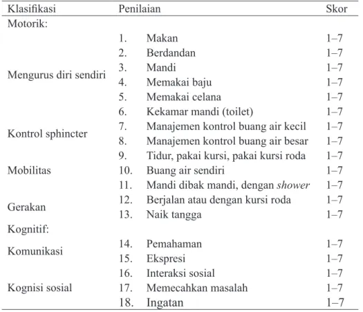 Tabel 1. Klasifikasi Penilaian Functional Independence Measure Pasien Cedera Tulang Belakang