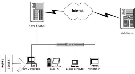 Gambar 9 Peletakan Program Pendeteksi Kebocoran Firewall