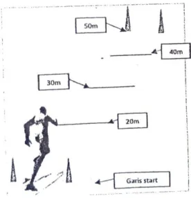 Tabel 3.4 Norma Komponen Kecepatan dengan Tes Lari 30 Meter  No   Norma  Prestasi Putra (Detik)  Prestasi Putri (Detik) 