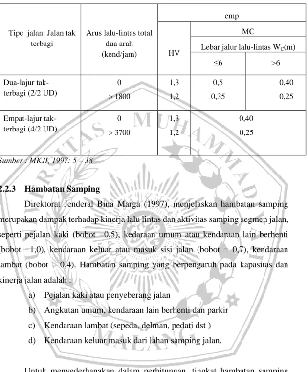 Tabel 2.1 Emp untuk Jalan Perkotaan tak-Terbagi 