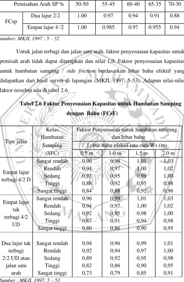 Tabel 2.5 Faktor Penyesuaian Kapasitas untuk Pemisah Arah (FCsp)  Pemisahan Arah SP %  50-50  55-45  60-40  65-35  70-30  FCsp  Dua lajur 2/2  1.00  0.97  0.94  0.91  0.88  Empat lajur 4 /2  1.00  0.985  0.97  0.955  0.94  sumber: MKJI, 1997 : 5 – 52