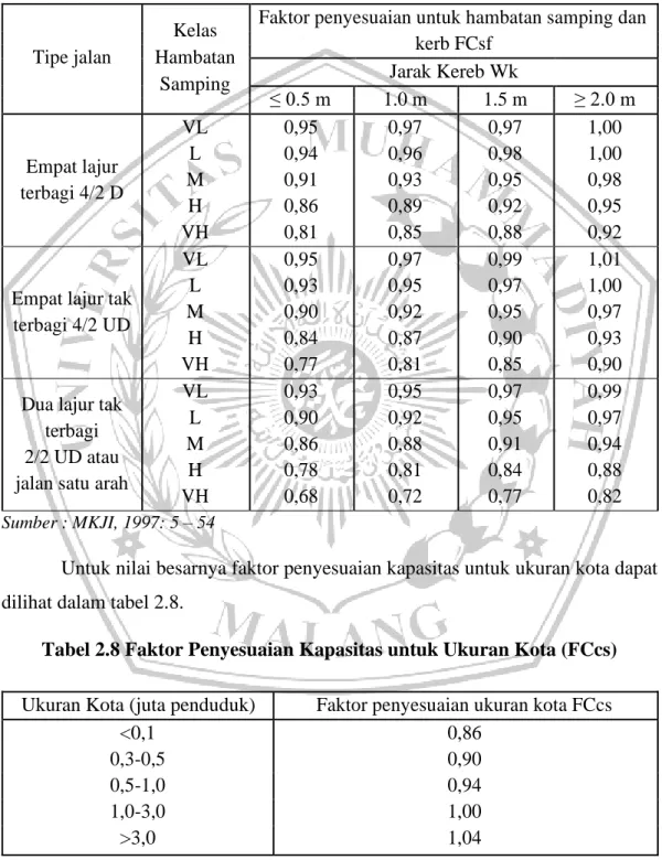 Tabel 2.7 Faktor Penyesuaian Kapasitas untuk Hambatan Samping dengan  Kerb (FCsF) 