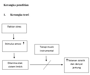Gambar 1. Diagram kerangka teori tentang faktor resiko pada hipertensi (sumber : FK Atma Jaya , dr
