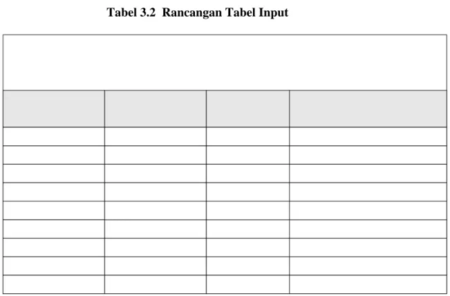 Tabel 3.2  Rancangan Tabel Input 