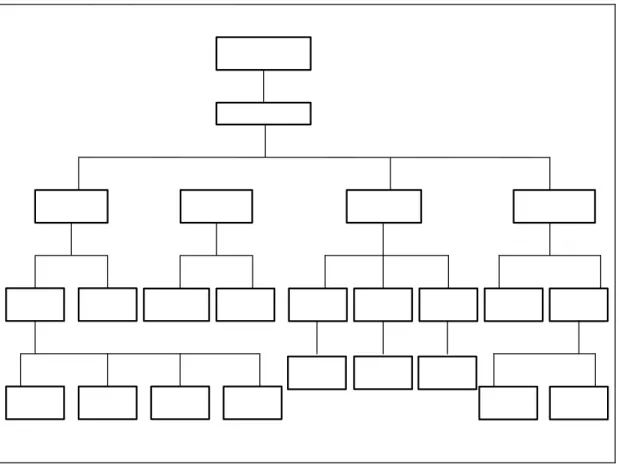 Gambar 3.1  Struktur Organisasi CV Madrhos   (Pada Tahun 1999 – Sekarang) 
