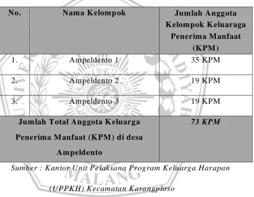 Tabel 11. Jum lah A nggota Keluarga Penerim a M anfaat (KPM ) Program   Keluarga Harapan (PKH) di desa Am peldento  