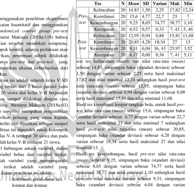 Tabel  1. Hasil nilai pre-test dan post-test keterampilan  motorik kelompok eksperimen 