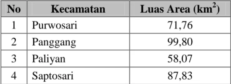 Tabel 1.1. Kawasan Rawan Kekeringan di Kabupaten Gunungkidul  No  Kecamatan  Luas Area (km 2 ) 