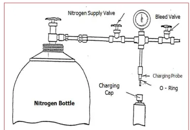 Gambar 6-1 : Nitrogen charging Assembly 