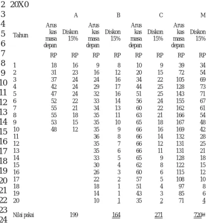 Tabel 3. Pengujian penurunan nilai A, B an C