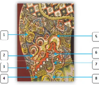 Gambar 2.  Busana Bima berupa celana sebatas  lutut atau lancingan dengan gambar kepala  naga, dinamakan porong naga raja mungwing  dhengkul
