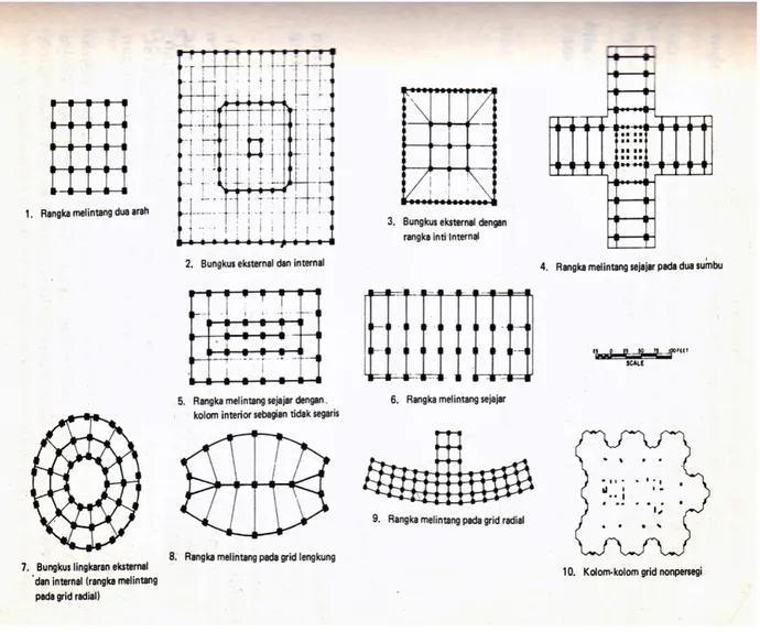 Gambar 2.9 Sistem Struktur Rangka Kaku 