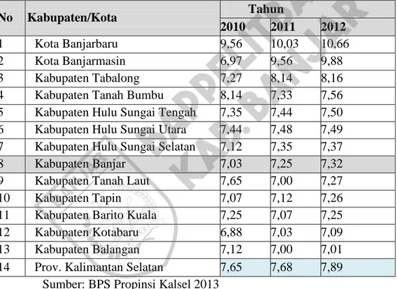 Tabel 1.  RLS Kabupaten/Kota di Propinsi Kalimantan Selatan 