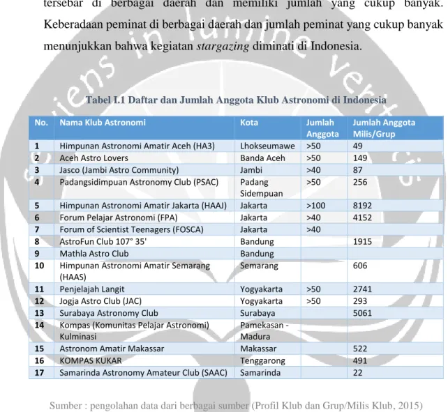 Tabel I.1 Daftar dan Jumlah Anggota Klub Astronomi di Indonesia 
