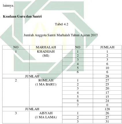  Tabel 4.2