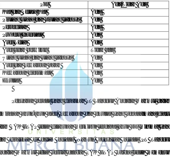 Tabel 4.4 Cheklist Pos Minimal Neraca Menurut SAK ETAP 