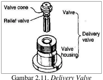 Gambar 2.11. Delivery Valve