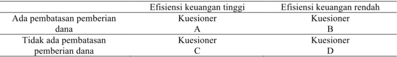 Tabel 1  Jenis Kuesioner 