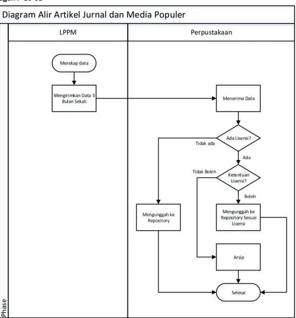 Diagram Alir Artikel Jurnal dan Media Populer 