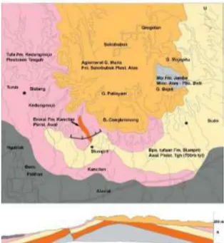 Gambar 2. Distribusi Formasi Batuan dai Situs  Patiayam (Sumber: Setiawan 2001, 13). 