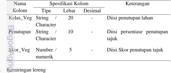 Tabel 2 Klasifikasi dan skoring penutupan lahan untuk penentuan lahan kritis  Kelas  Persentase Penutupan Tajuk (%)  Skor 