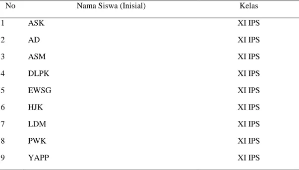 Table  1.  Daftar  Nama-Nama  Siswa  Yang  Teridentifikasi  Mengalami  Kejenuhan  Belajar Kelas XI IPS SMA Bhaktiyasa Singaraja Tahun 2013/2014 