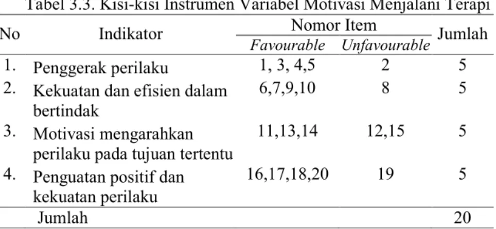 Tabel 3.3. Kisi-kisi Instrumen Variabel Motivasi Menjalani Terapi 