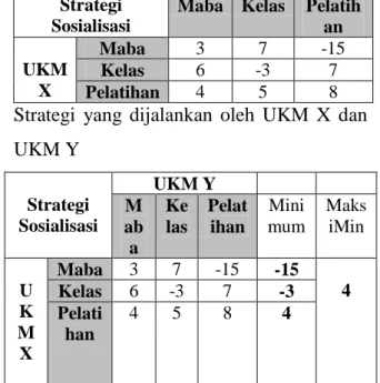 Tabel Strategi Sosialisasi 